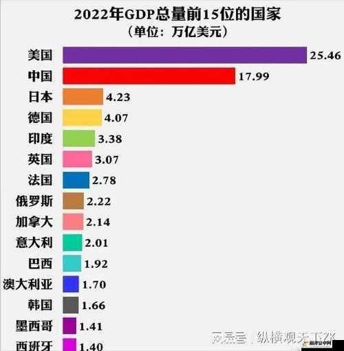 美国日本韩国俄罗斯人口发展趋势及对全球格局的潜在影响