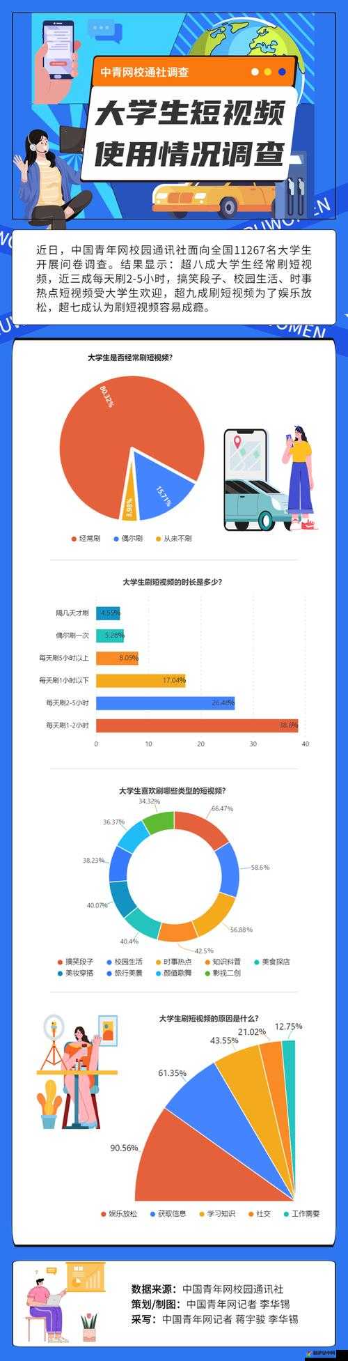 9.1 短视频免费无限刷：带你畅享精彩视频世界无限制