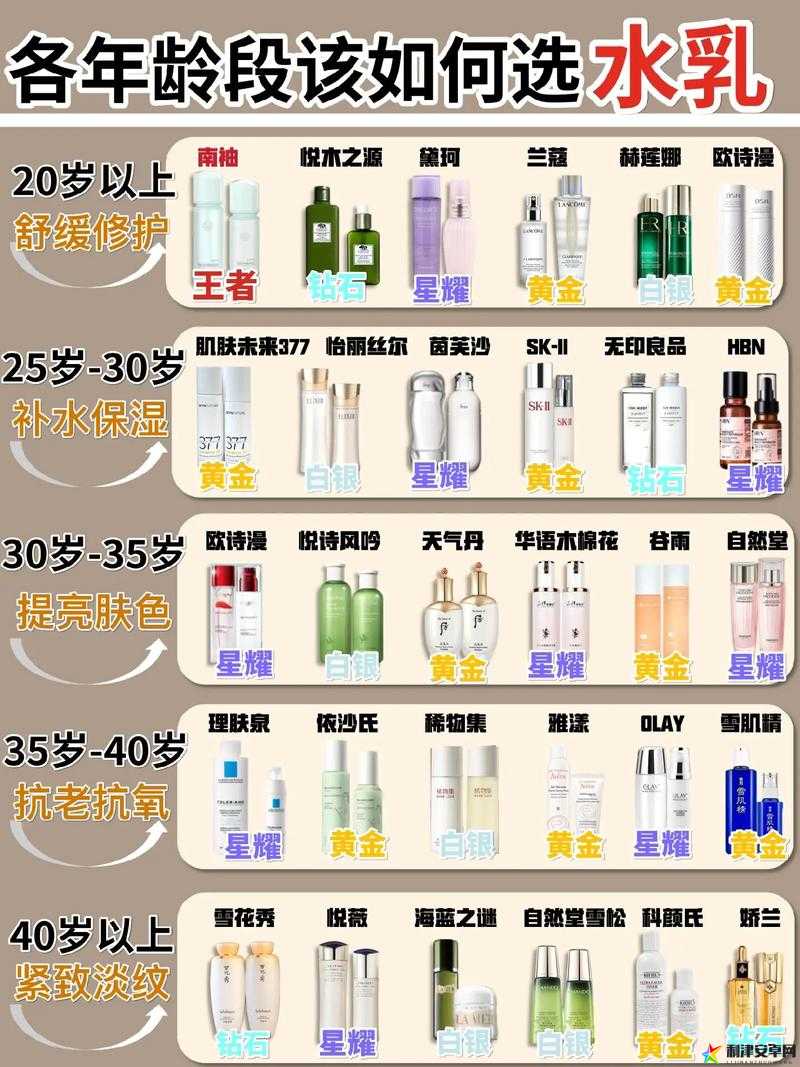 1618 年龄的水乳：适合青少年肌肤的最佳选择