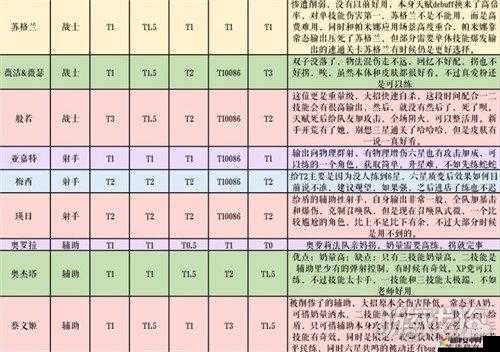 纯白和弦初始角色抽取建议