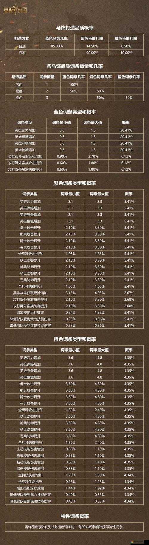 重返帝国英雄项楚，全面解析其技能强度与实战测评